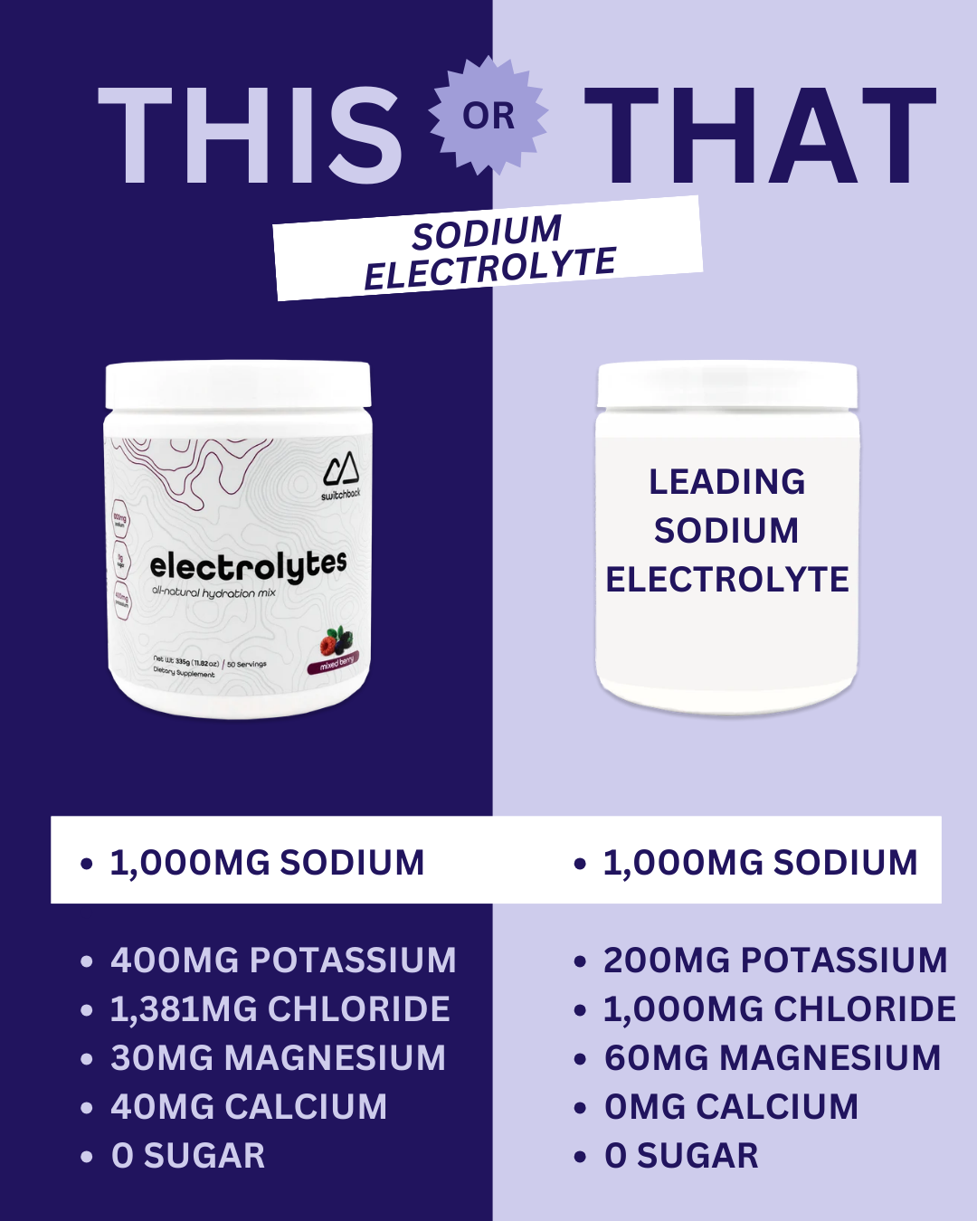 Switchback versus other high-sodium electrolytes